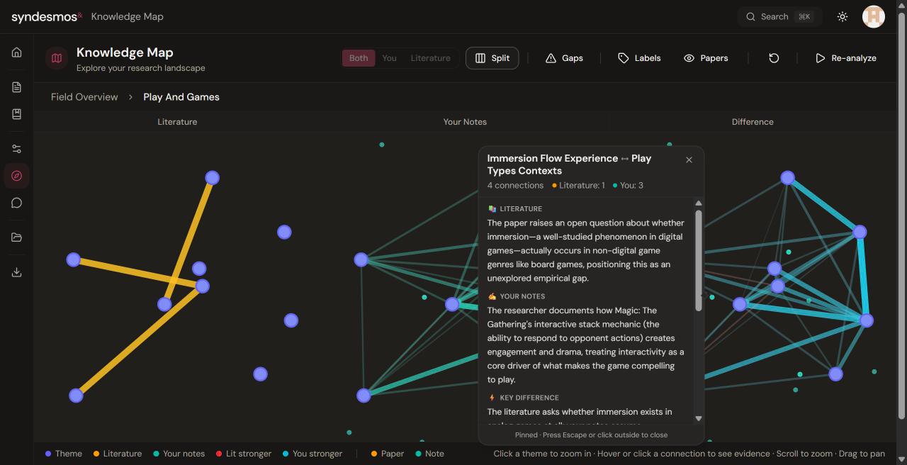 A Syndesmos knowledge map